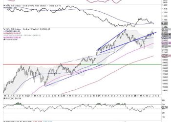 Week Ahead: NIFTY Violates Short-Term Supports; Stays Tentative Devoid Of Any Major Triggers